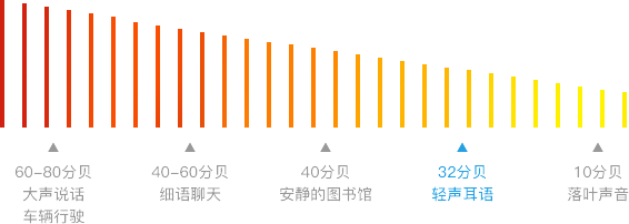 隔絕嘈雜噪音 靜享私密空間